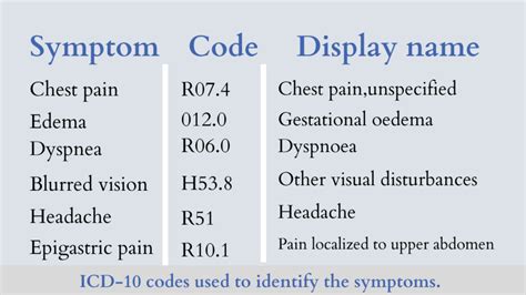 icd 10 code for breast pain|icd 10 breast pain female.